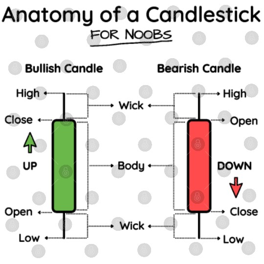 Anatomy of a Candlestick (Black Fonts and Lines). Digital Files