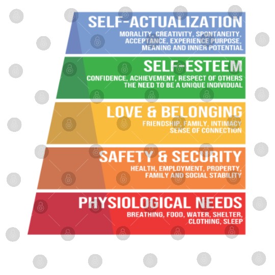 Funny Psychology Psychologist Hierarchy Of Needs Digital Files