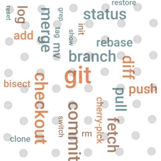 Git Commands For Frontend Developers Digital Files
