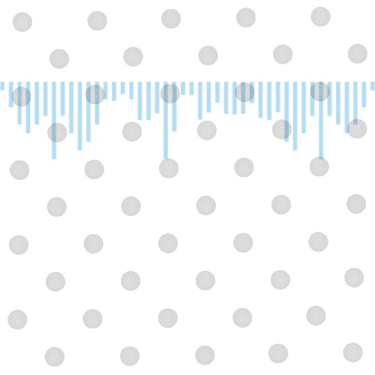 Chicago City Sound Waves Digital Files