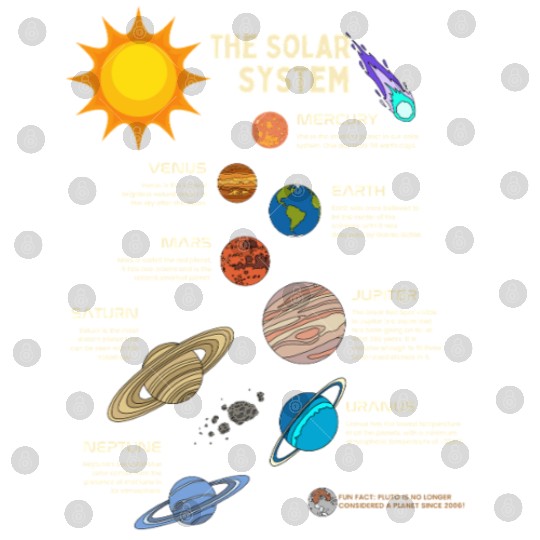 The Solar System Planets Digital Files