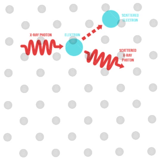 Quantum Mechanics Physics Teacher Digital Files