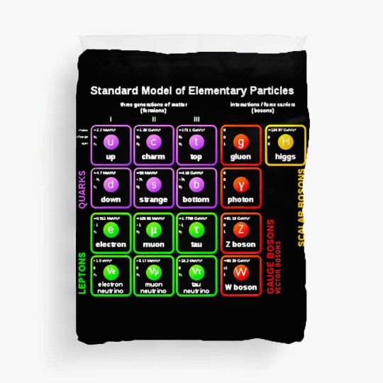 Nerdy Sheldon Standard Model Particle Physics Scie Duvet Covers