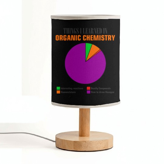 Things I learned in Organic Chemistry pie chart Fabric Lamps