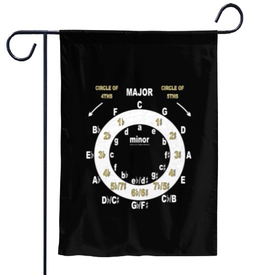 Circle Of Fourths & Fifths Garden Flags