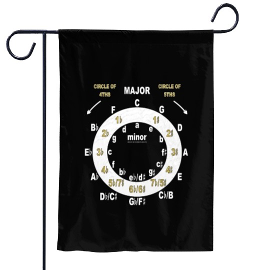 Circle Of Fourths & Fifths Garden Flags