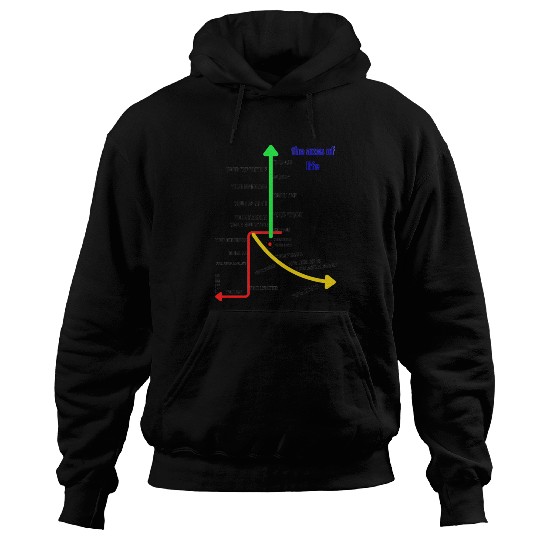 The axes of life Hoodies