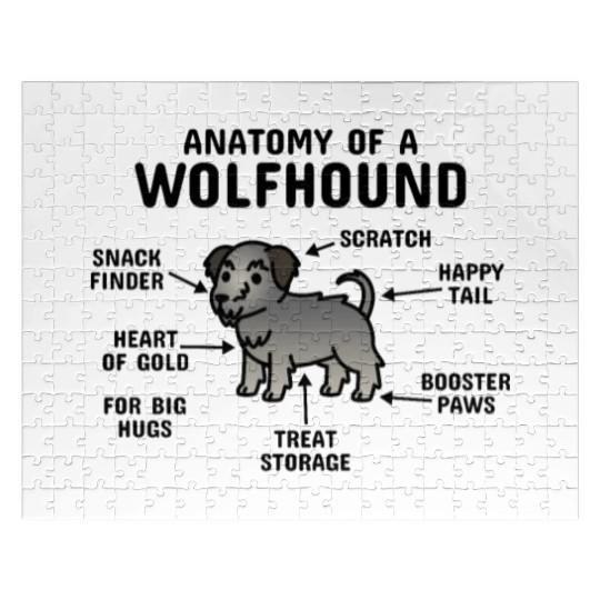 Anatomy Of A Irish Wolfhound Jigsaw Puzzles