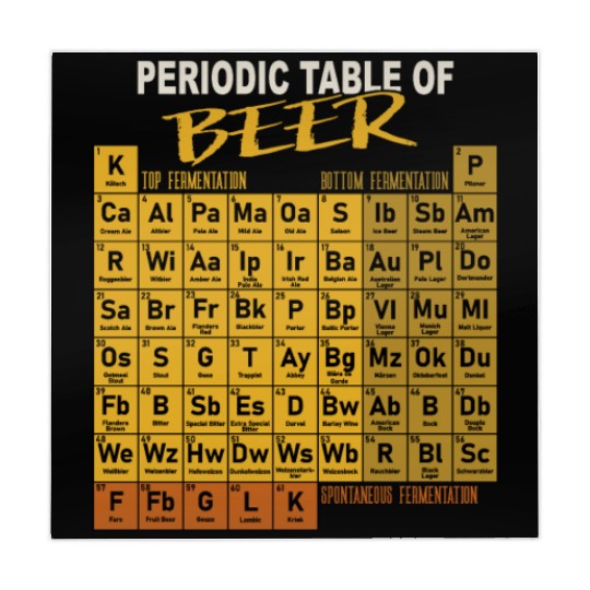 Periodic Table Of Beer Craft Beer Style Brewery Mahjong Mats