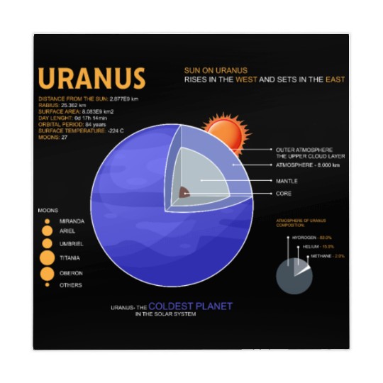 Uranus Astrology for Astronomer Mahjong Mats