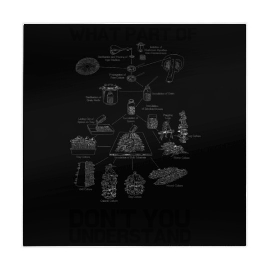 Mushroom Cultivation Farmer Mahjong Mats