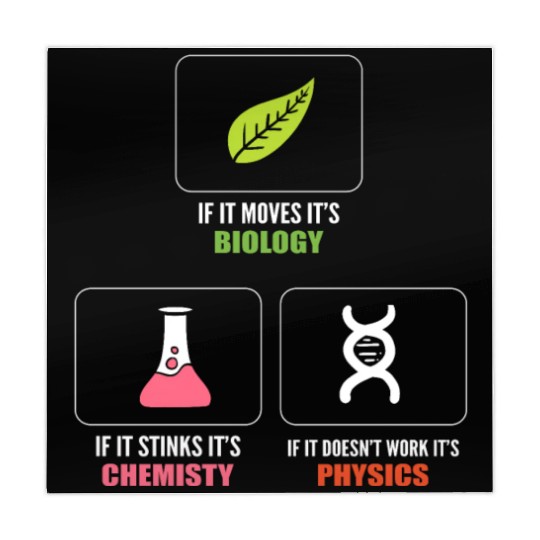 Biology Chemistry Physics Biology Teacher Mahjong Mats