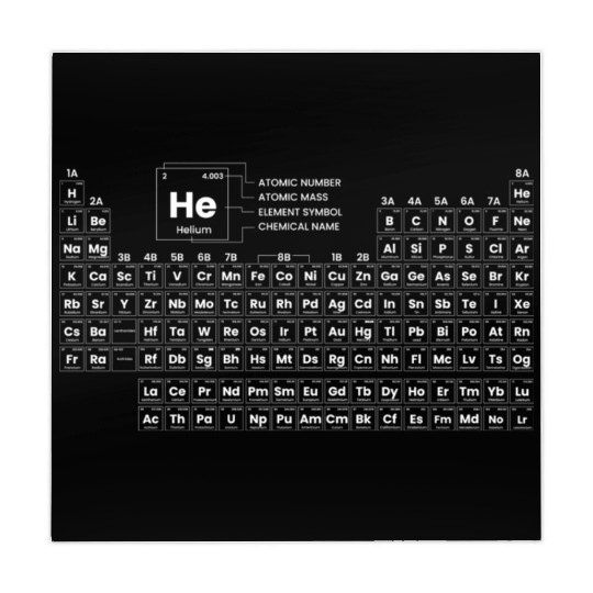 Periodic Table Of Elements Mahjong Mats