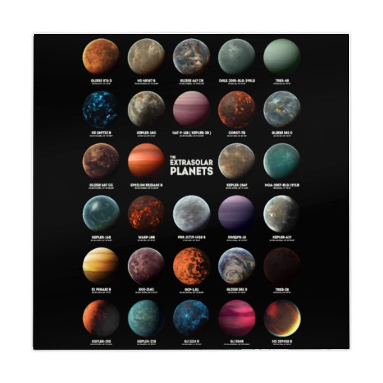 Exoplanets Extrasolar Planets Astronomy Science Mahjong Mats