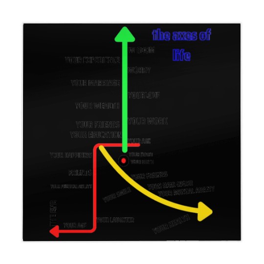 The axes of life Mahjong Mats