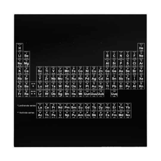 Periodic Table of Elements Mahjong Mats