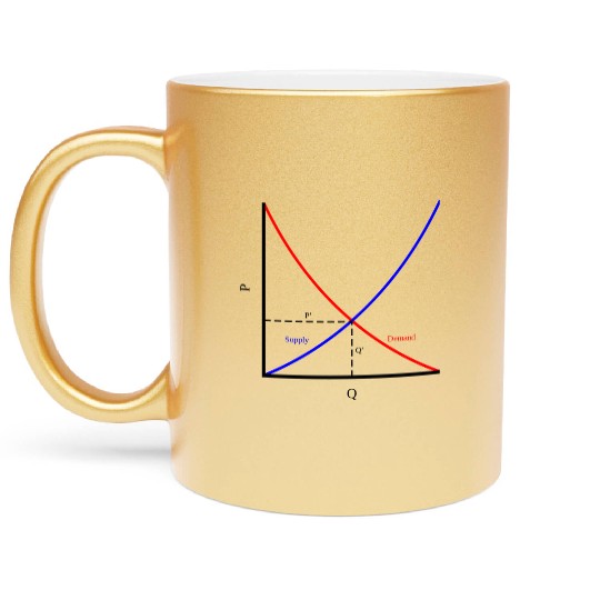 It's all about supply and demand, economics Metallic Mugs