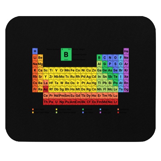Periodic Table Elements Chemistry Mouse Pads