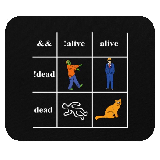 Boolean Logic Im a Programmer Mouse Pads