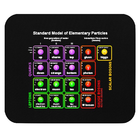 Nerdy Sheldon Standard Model Particle Physics Scie Mouse Pads