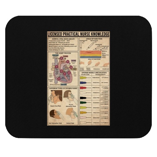 Licensed Practical Nurse Knowledge Poster, Doctor Mouse Pads