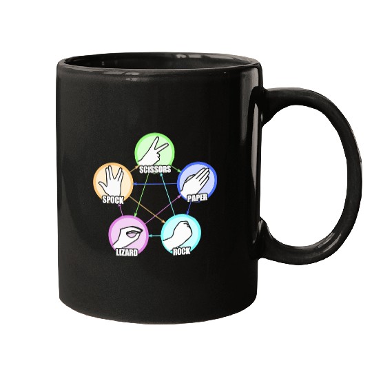 Komodo Pet Funny Classic Hand Games Rock Paper Scissors Lizard Spock Mugs