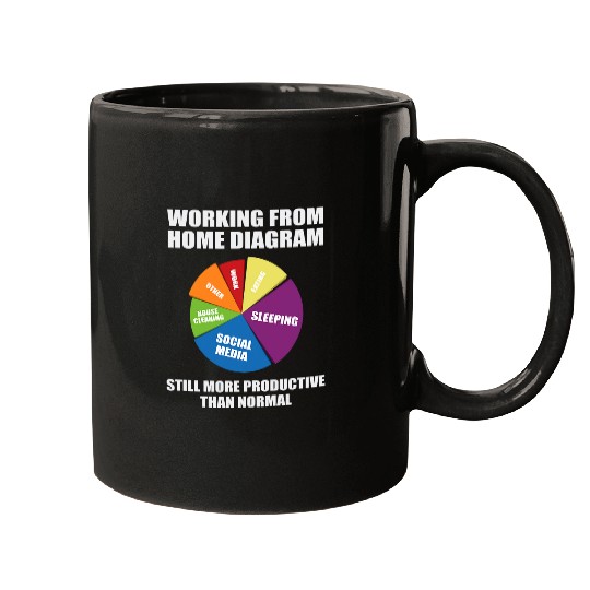 Work from homes Diagram Employee Boss Staff Manager Funny Mugs
