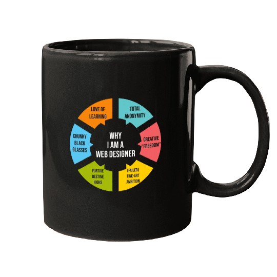 Im A Web Designer Programmer Web Developer Web Designer Mugs