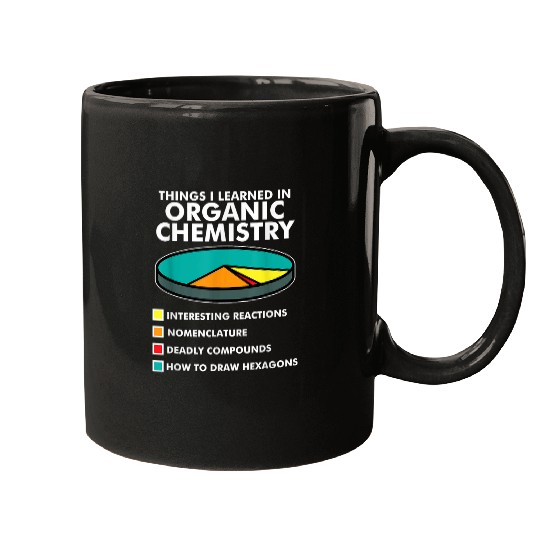 Organic Chemistry I Funny Science Mugs