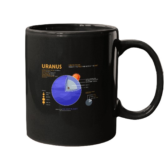 Uranus Astrology for Astronomer Mugs