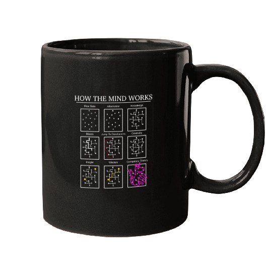 Data Science Neuroscience Neurology Psychology Mugs