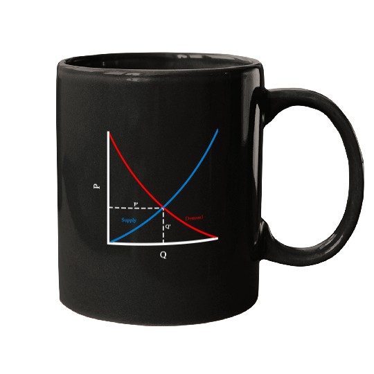 It's all about supply and demand, economics Mugs