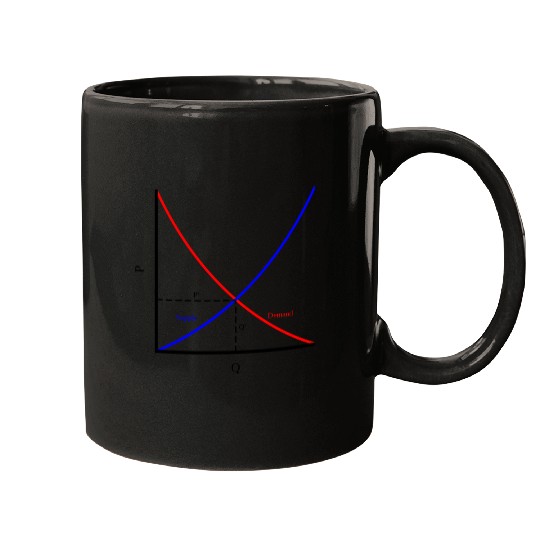 It's all about supply and demand, economics Mugs