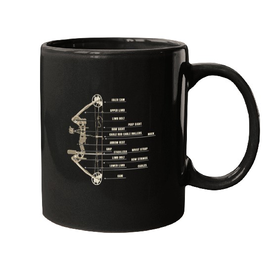 Outdoor Hunting Arch Anatomy Bow Definition Arrow Mugs