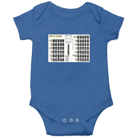 Guitar Scales, Formulas, Circle Of 4ths & 5ths Onesies