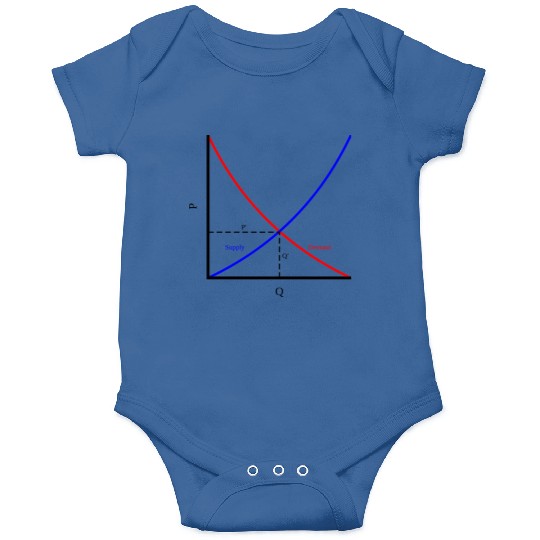 It's all about supply and demand, economics Onesies