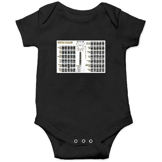 Guitar Scales, Formulas, Circle Of 4ths & 5ths Onesies