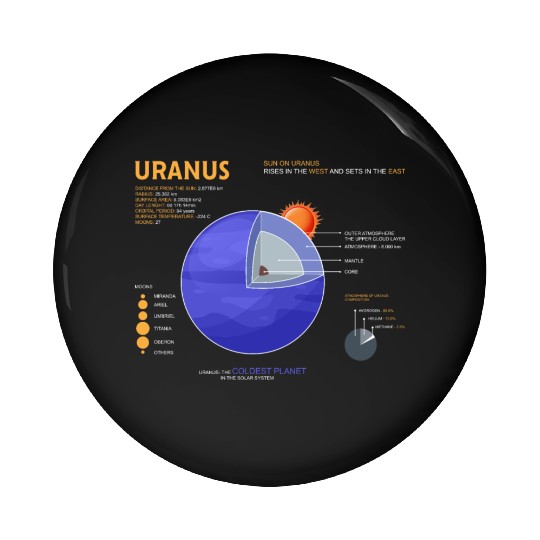 Uranus Astrology for Astronomer Pin Buttons