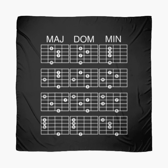 Jazz Guitar 7th Chord Inversions Fretboard Chart Scarves