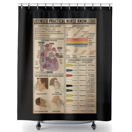 Licensed Practical Nurse Knowledge Poster, Doctor Shower Curtains