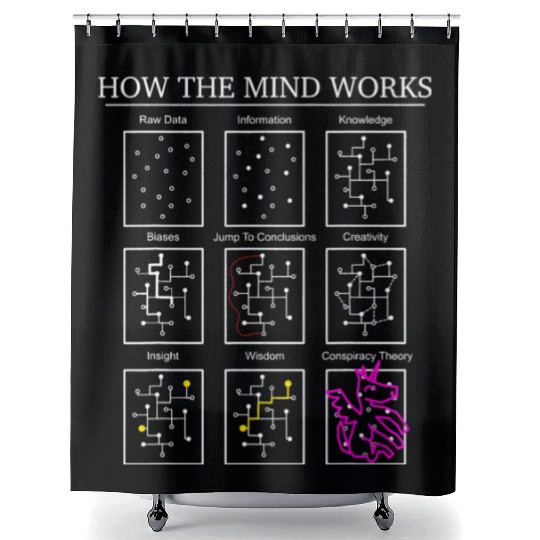 Data Science Neuroscience Neurology Psychology Shower Curtains