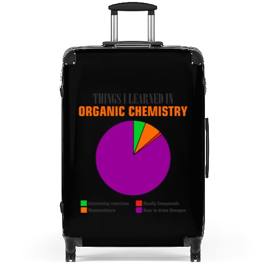 Things I learned in Organic Chemistry pie chart Suitcases