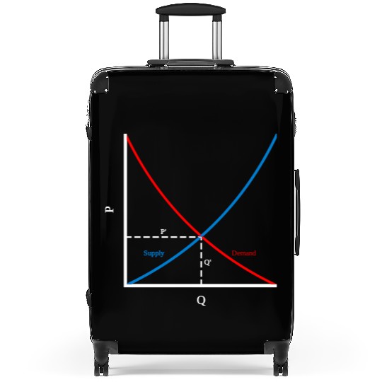 It's all about supply and demand, economics Suitcases