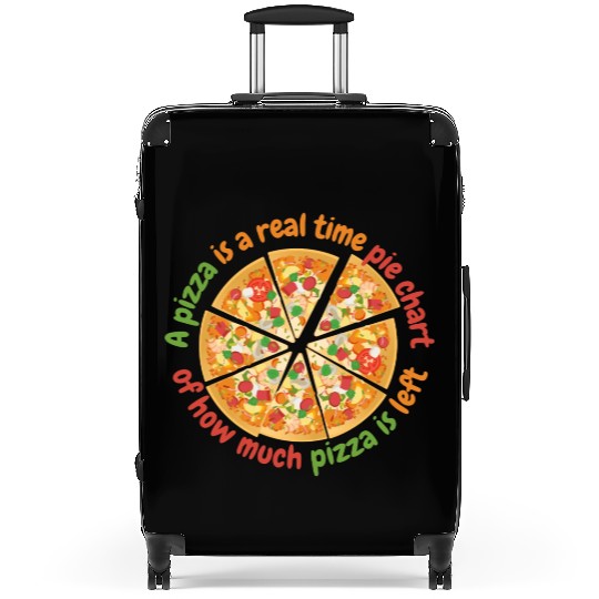 A Pizza Is A Real Time Pie Chart Data Science And Suitcases