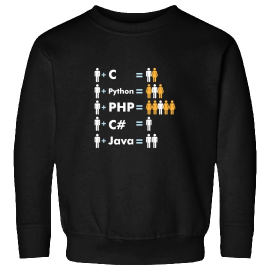 Python Pet Programmer Coding C Python PHP Java Attracts Men And Women 10 Sweatshirts