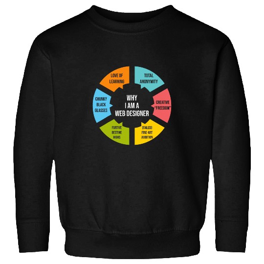 Im A Web Designer Programmer Web Developer Web Designer Sweatshirts