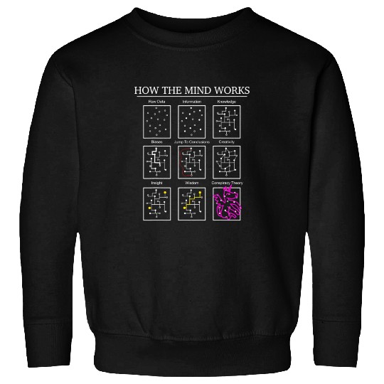 Data Science Neuroscience Neurology Psychology Sweatshirts