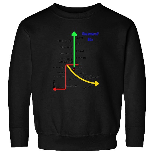 The axes of life Sweatshirts