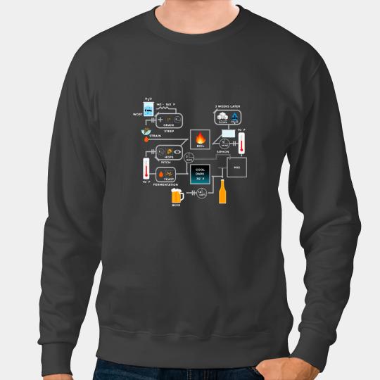 Beer Brewing Schematic Craft Beer Lover Ferment Alcohol Sweatshirts
