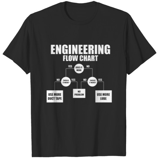 mechanical engineering Definition T-shirt
